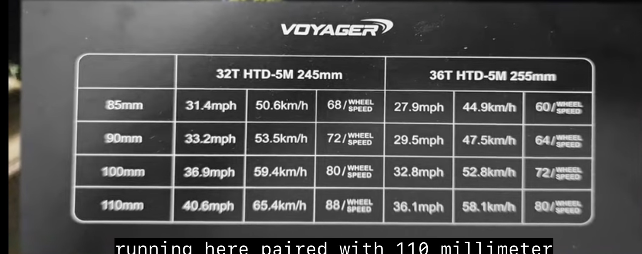 Voyager chart with wheel diameter rows 85, 90, 100 and 110 mm, and separate 32T and 36T columns listing belt length, Wheel Speed setting, and speeds.